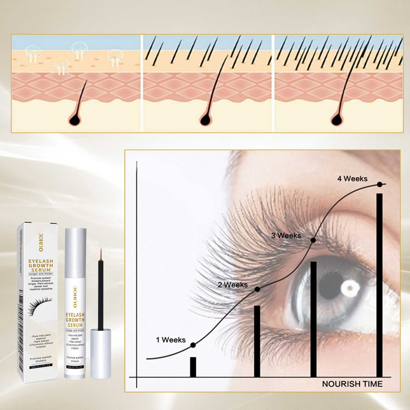 Eyelash Nutrition Serum Liquid - Lifted Nutrition & Fitness Reviews บทวิจารณ์และราคา