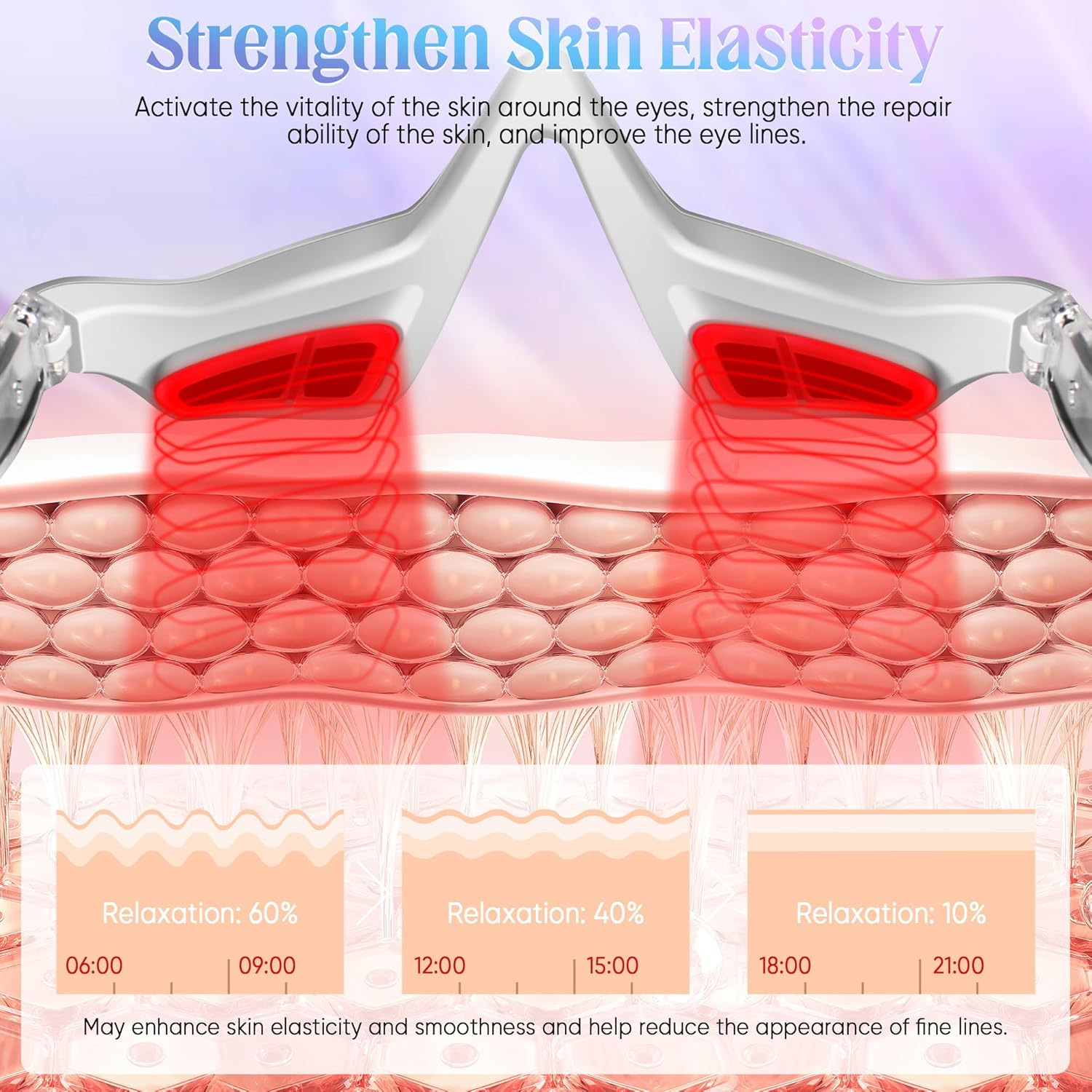 EMS Microcurrent Red Light Eye - Lifted Nutrition & Fitness Reviews บทวิจารณ์และราคา